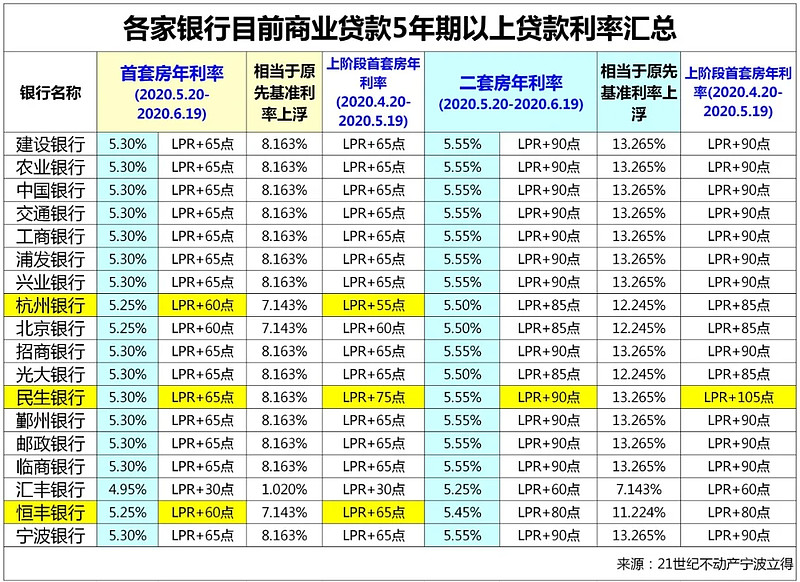 广州8房子抵押贷款的攻略与注意事项